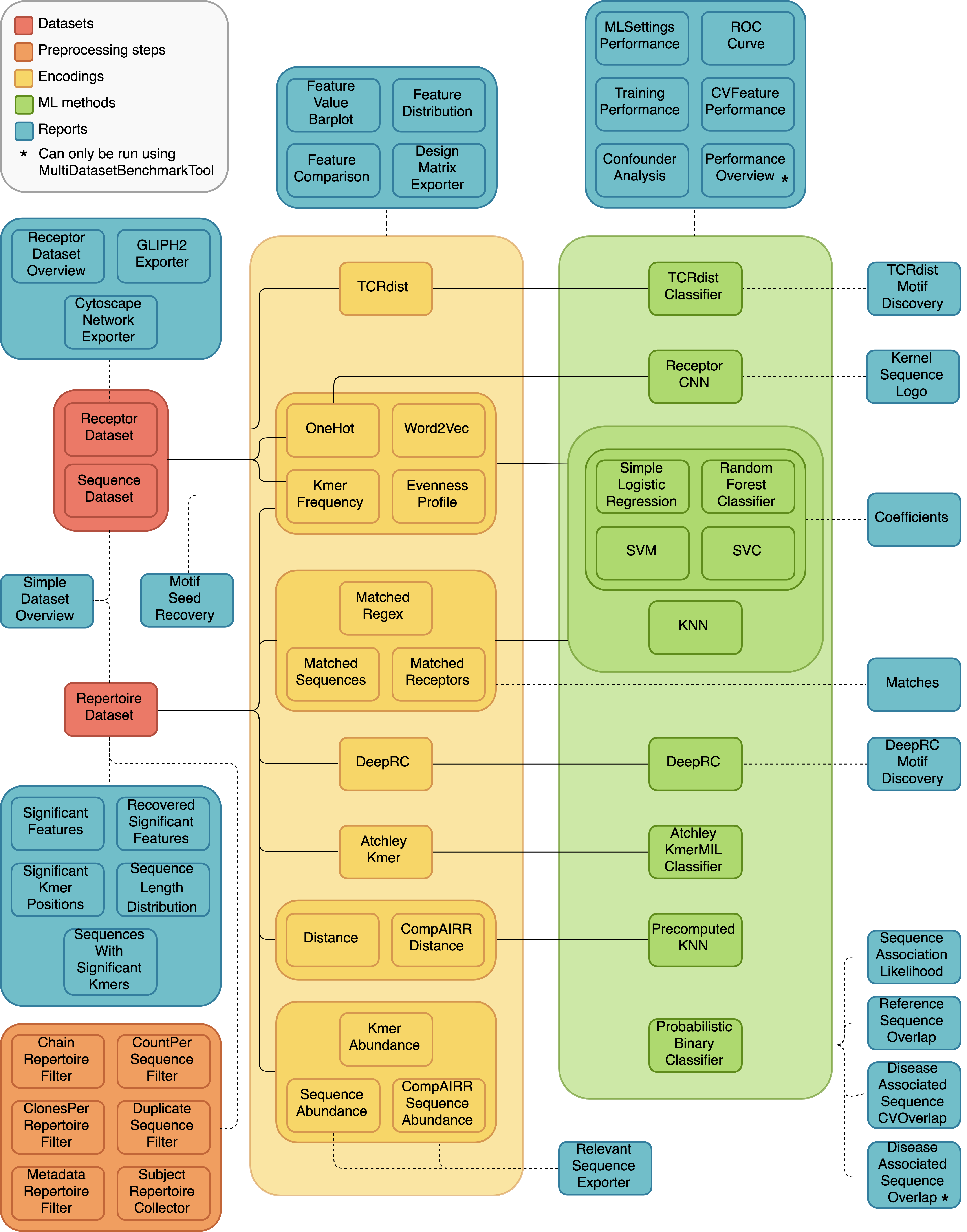 Analysis paths